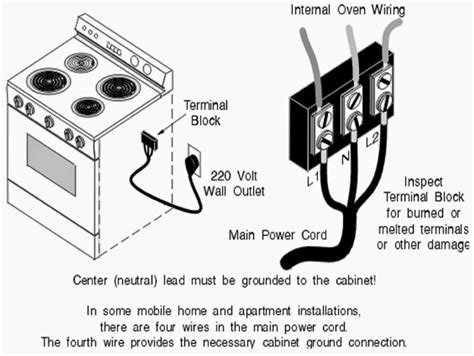 how to wire electric stove